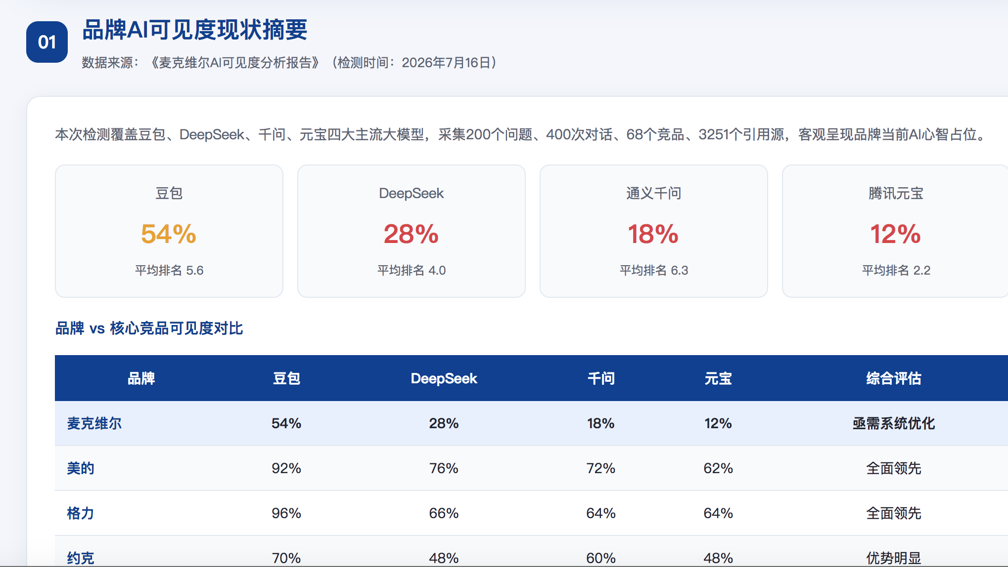 嘉峪关GEO分析报告-品牌ai搜索结果诊断